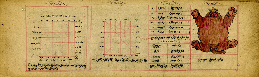 Turtle Charts